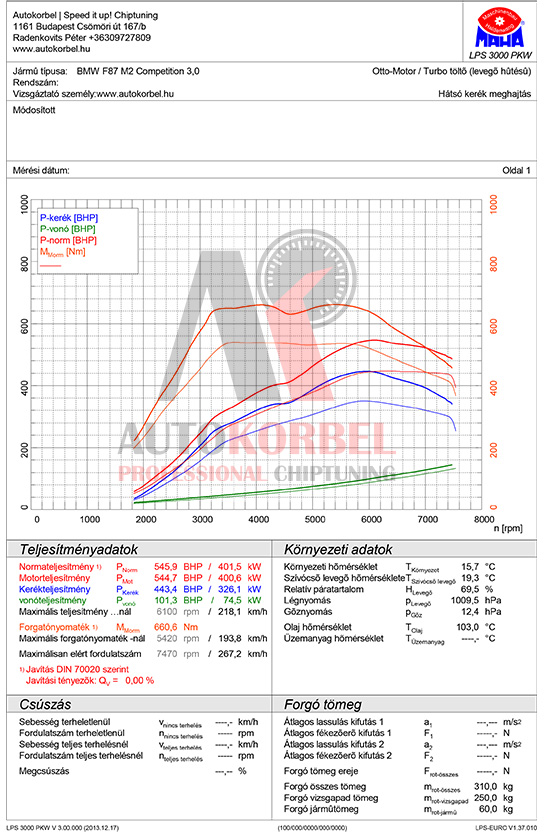 BMW F87 M2 Competition teljesítménymérés diagram